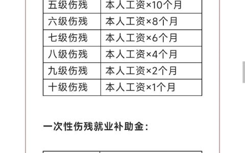 工伤律师费收费标准与影响因素全解析