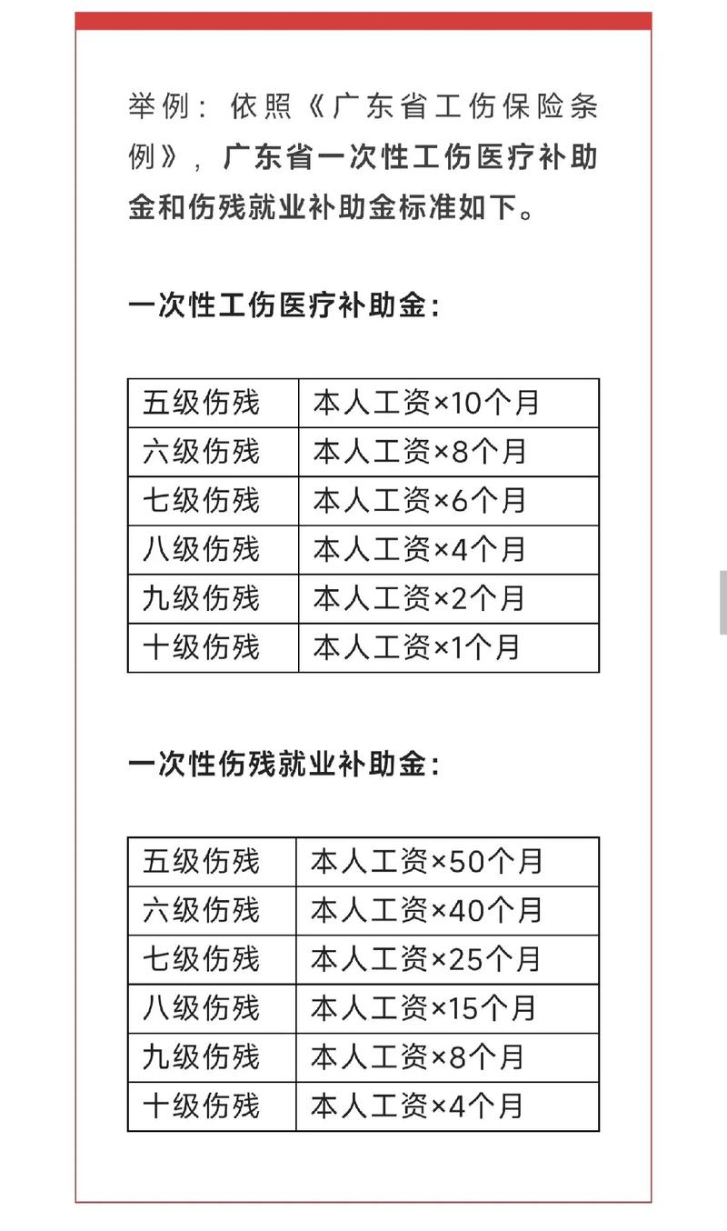 工伤律师费收费标准与影响因素全解析