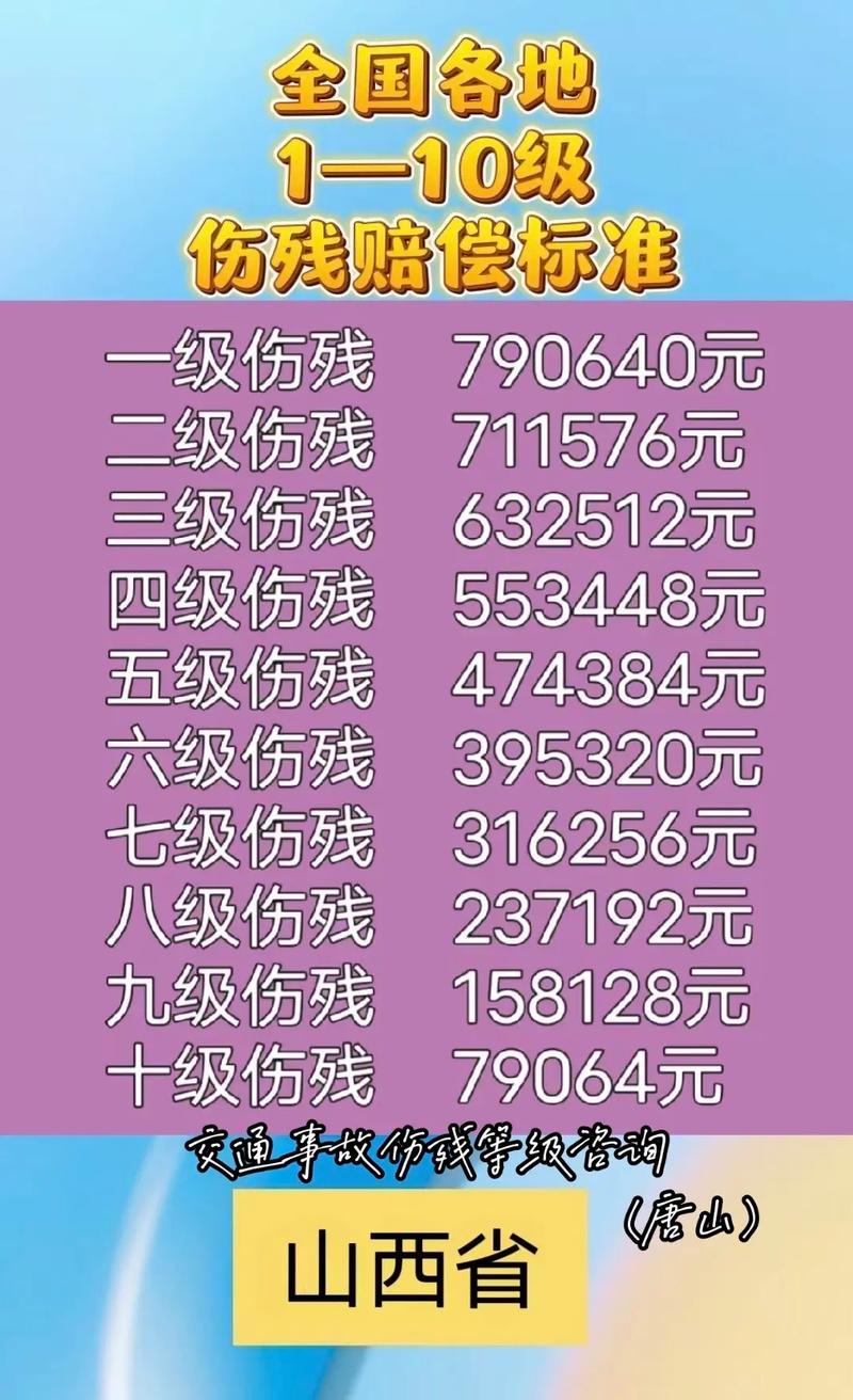 伤残赔偿金计算标准与方法:全国各地区实务指南