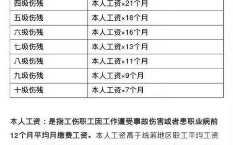 2024年工伤死亡赔偿标准详解与申领指南