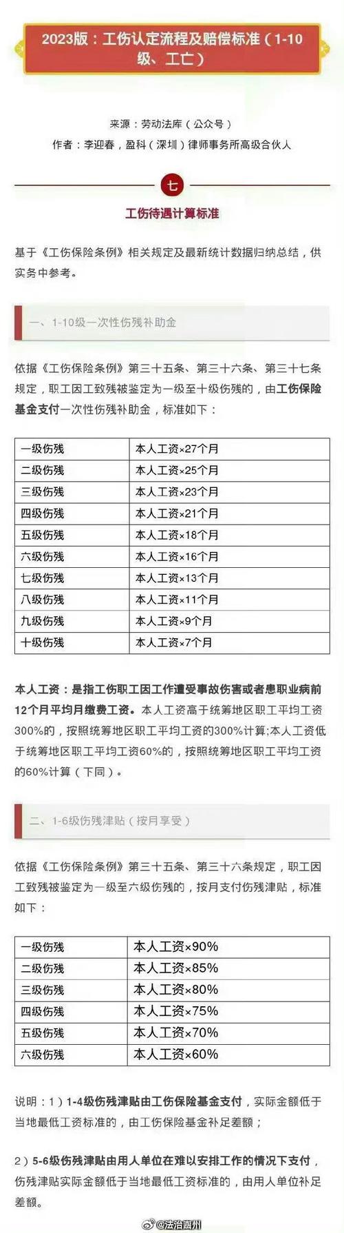 2024年工伤死亡赔偿标准详解与申领指南