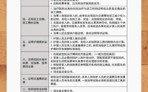 非因工死亡赔偿标准详解与实务指南