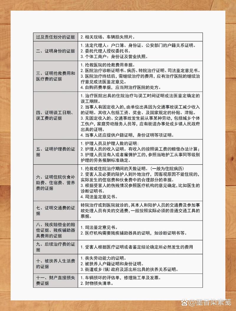 非因工死亡赔偿标准详解与实务指南