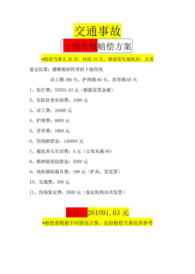 骨折被评10级伤残？赔偿标准详解与维权指南
