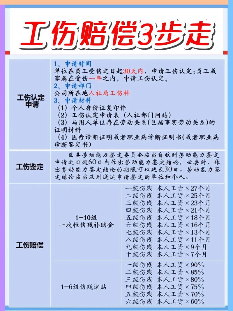 2024年工伤赔偿标准全解析