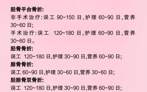 骨折误工费赔偿标准与计算方法详解