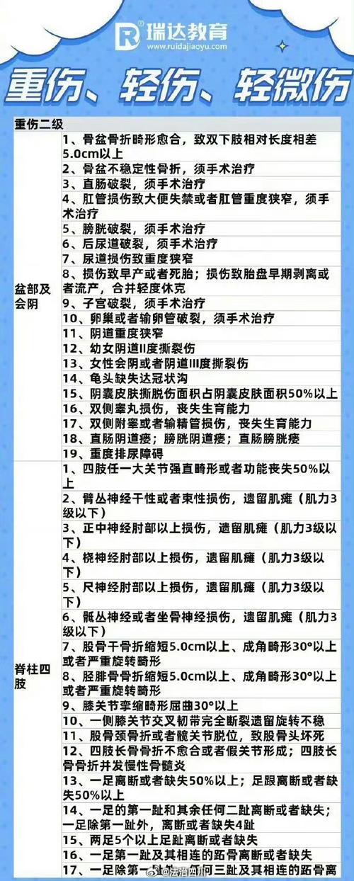 被打轻微伤怎么处理：赔偿标准与维权指南