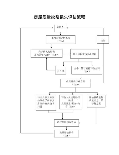 房屋损害赔偿评估方法与实务指南