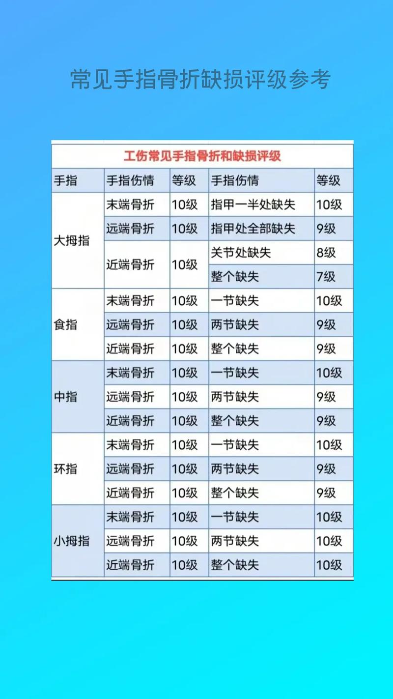 伤残等级1-10级标准与赔偿详解