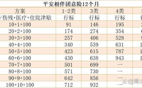 团体意外险投保指南：读懂条款，规避常见误区