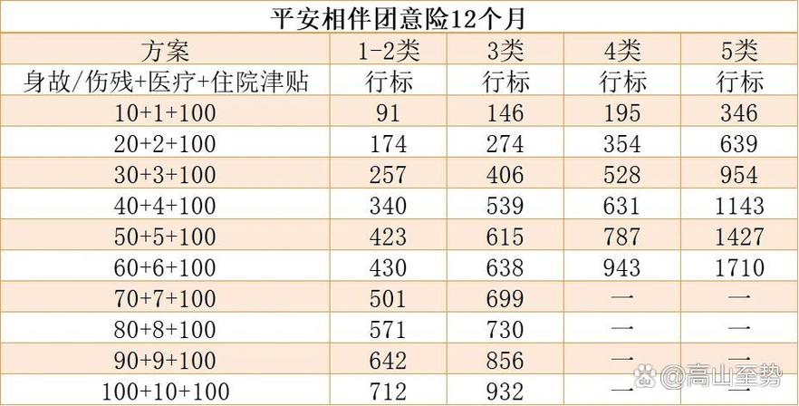 团体意外险投保指南：读懂条款，规避常见误区
