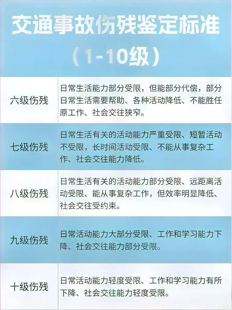 交通事故人身损害赔偿标准详解