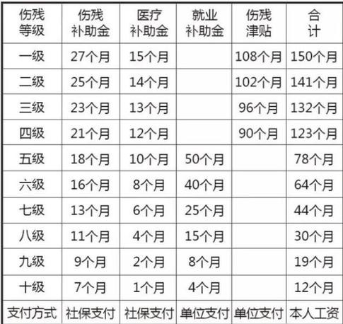 人身伤害赔偿标准：伤残等级与赔偿计算详解