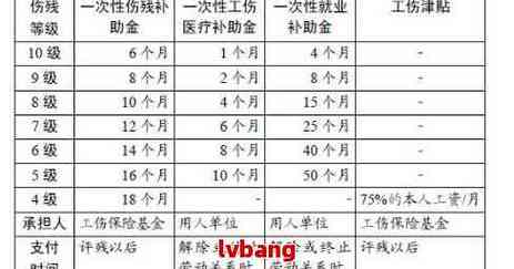 年过六旬工伤待遇难？认定标准与赔偿全解析