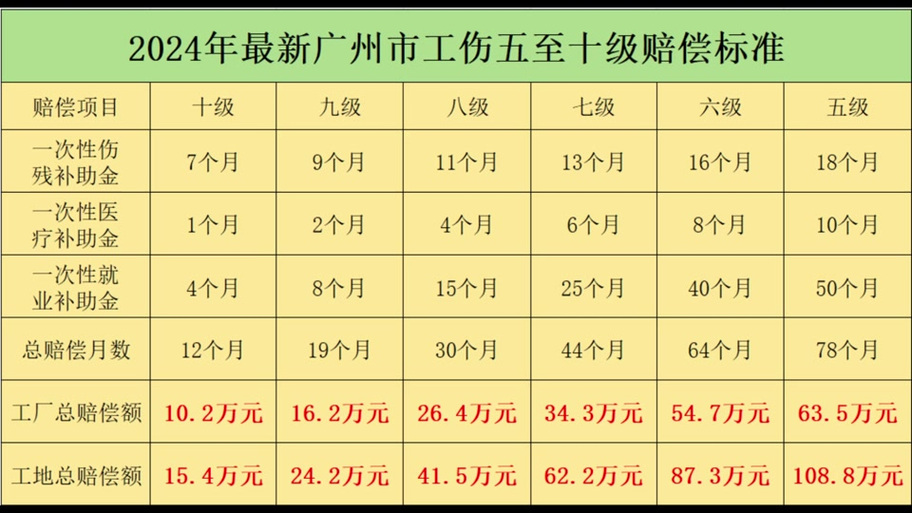 2024年工伤赔偿新标准全解析