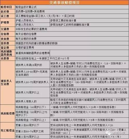 车祸赔偿标准全解析与索赔指南