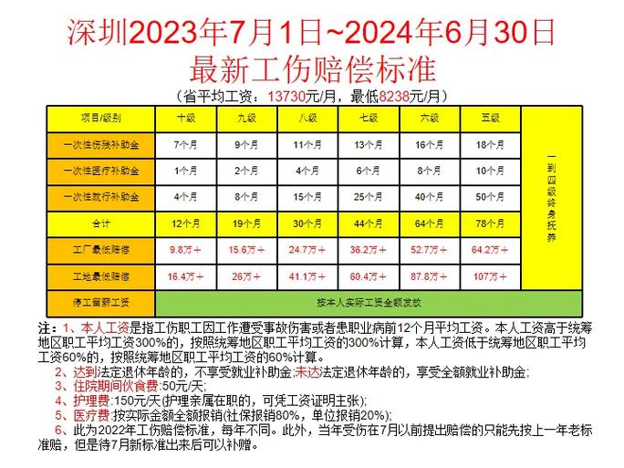 工伤赔偿标准详解与实务指南