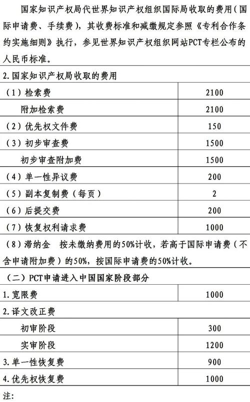 深度解析知识产权评估收费：标准、流程与选择