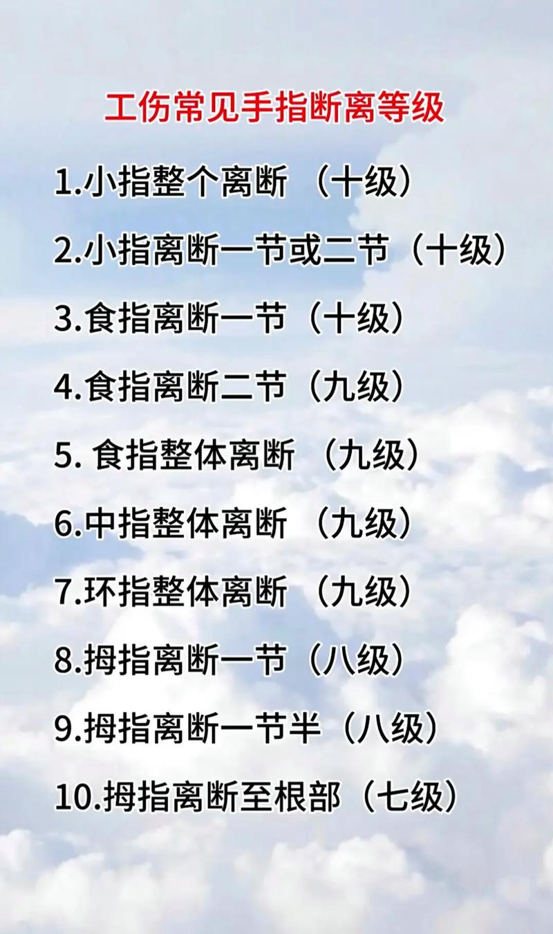 2023年工伤10级赔偿标准：权益保障全攻略