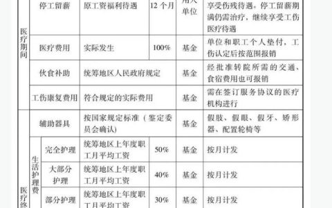 建筑工地工伤赔偿标准与维权指南