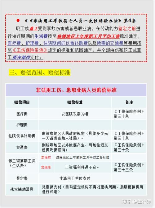 务工受伤莫慌张，工伤赔偿标准与维权指南