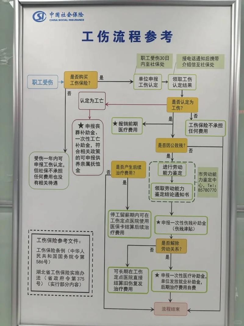 单位不给申报工伤？个人申请认定流程详解