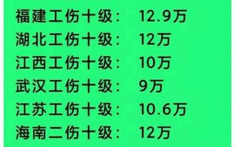 工伤死亡赔偿标准与实操指南