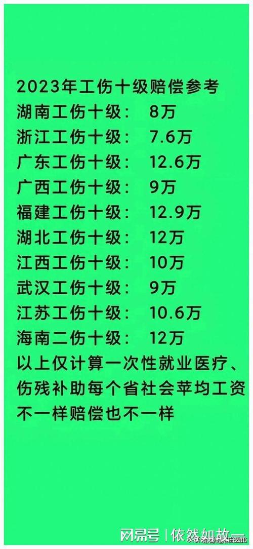 工伤死亡赔偿标准与实操指南