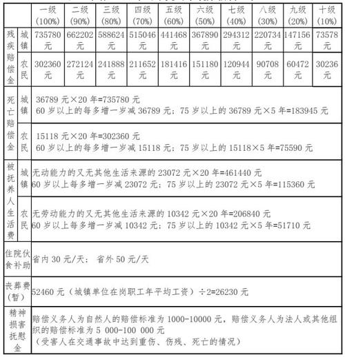 人身损害伤残等级鉴定标准详解