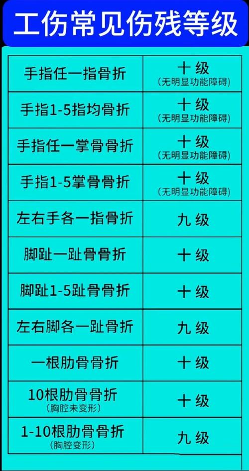 伤残等级鉴定标准详解