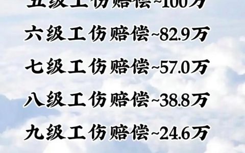 2025年工伤赔偿标准全解：权益保障指南