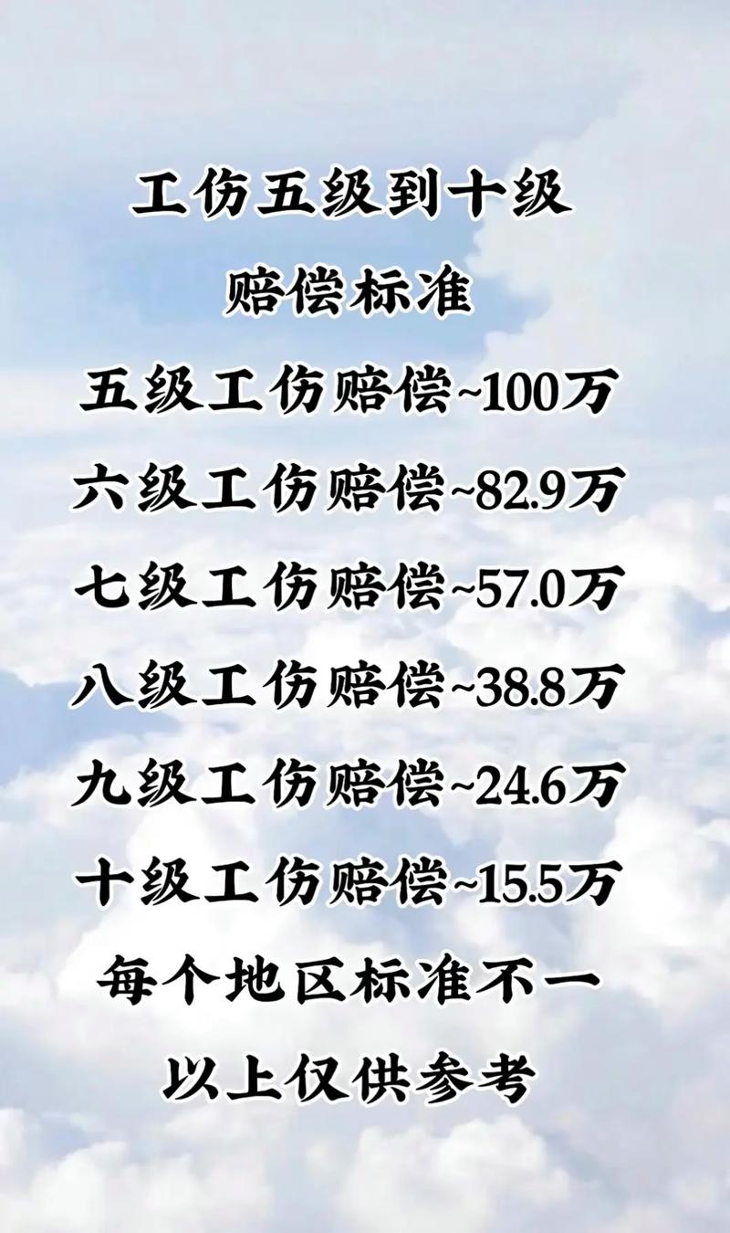 2025年工伤赔偿标准全解：权益保障指南