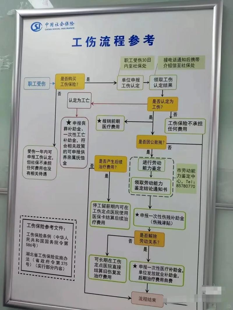 工伤认定全流程与赔偿标准权益指南
