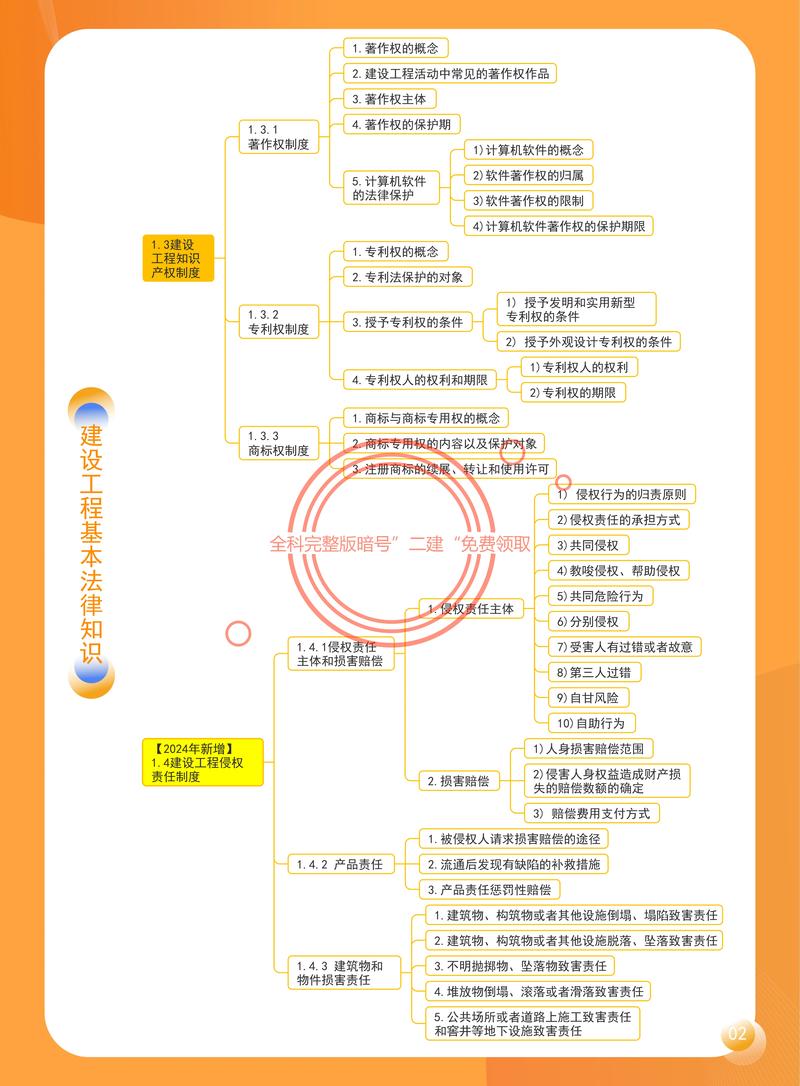 资深律师解读建筑法核心：质量安全与责任