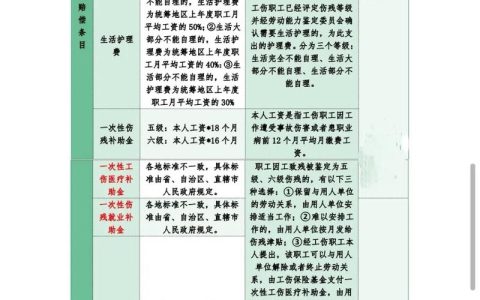工伤九级能赔多少钱？赔偿标准计算与流程全解析