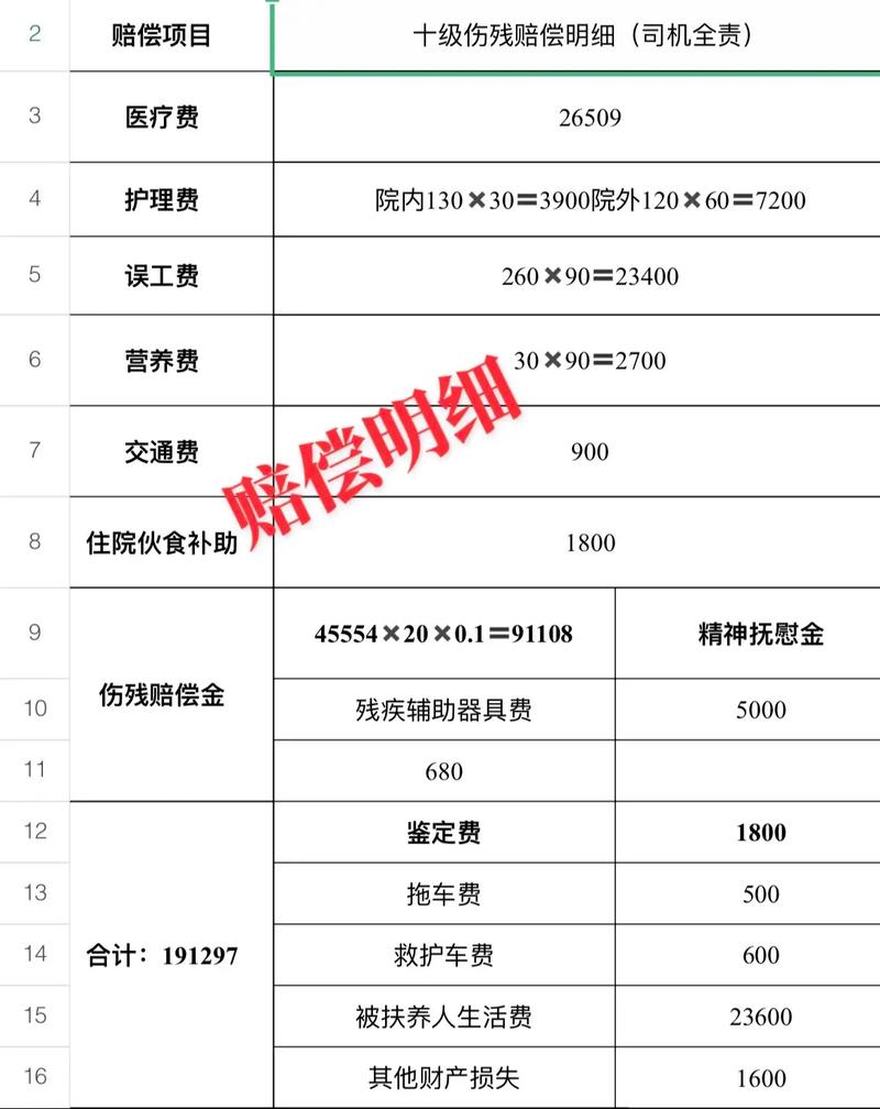 最新交通事故人伤赔偿标准与计算详解