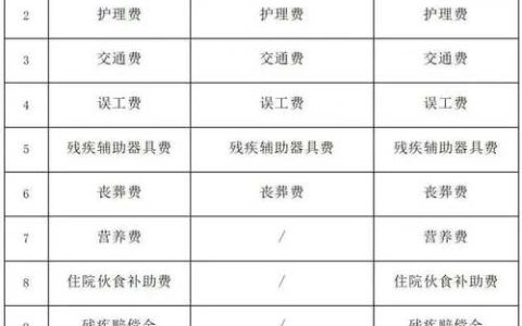 交通事故后如何评定伤残等级及索赔指南