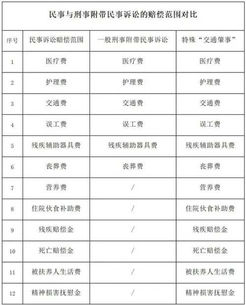 交通事故后如何评定伤残等级及索赔指南