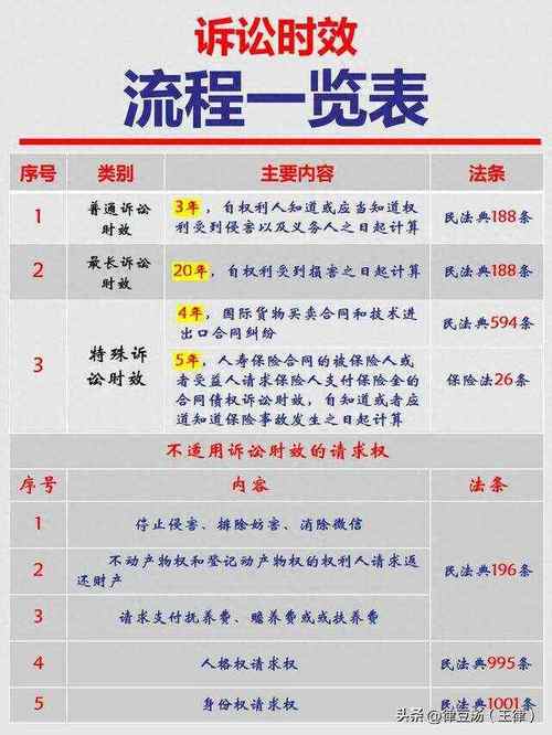 法律不设限：哪些民事权利请求不受诉讼时效约束