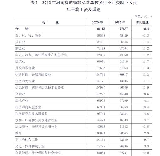 2024年误工费赔偿标准详解