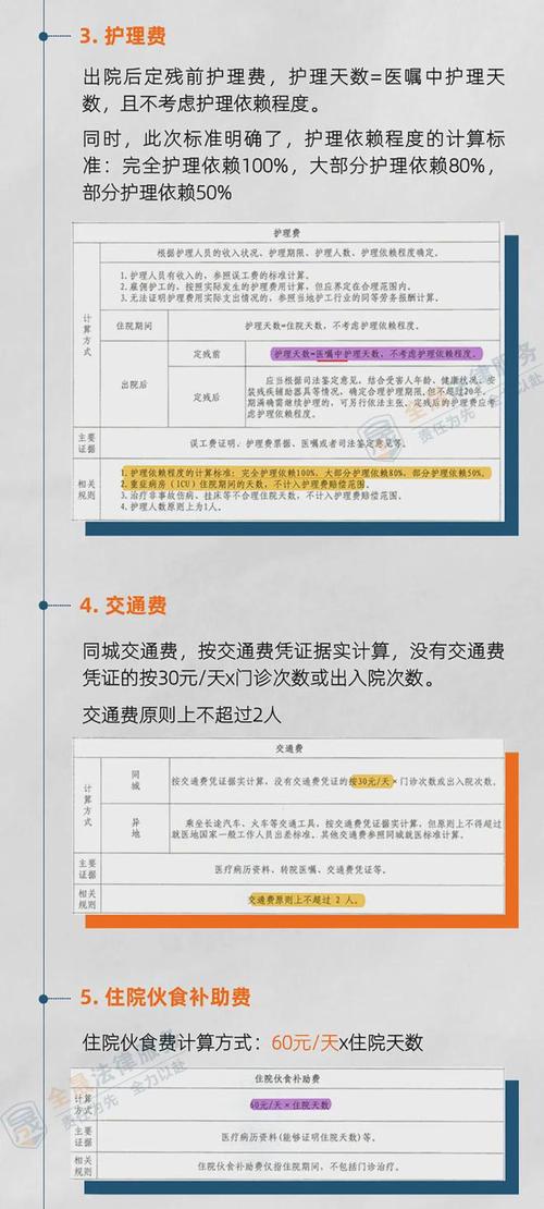 交通事故身故赔偿标准详解与维权指引