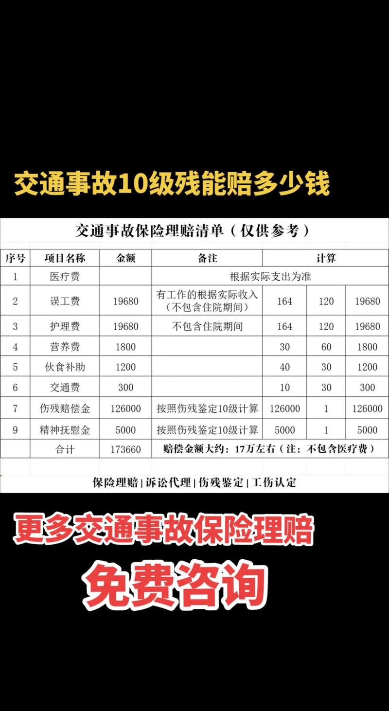 上海工伤十级赔偿揭秘：别小看，这些权益要知道