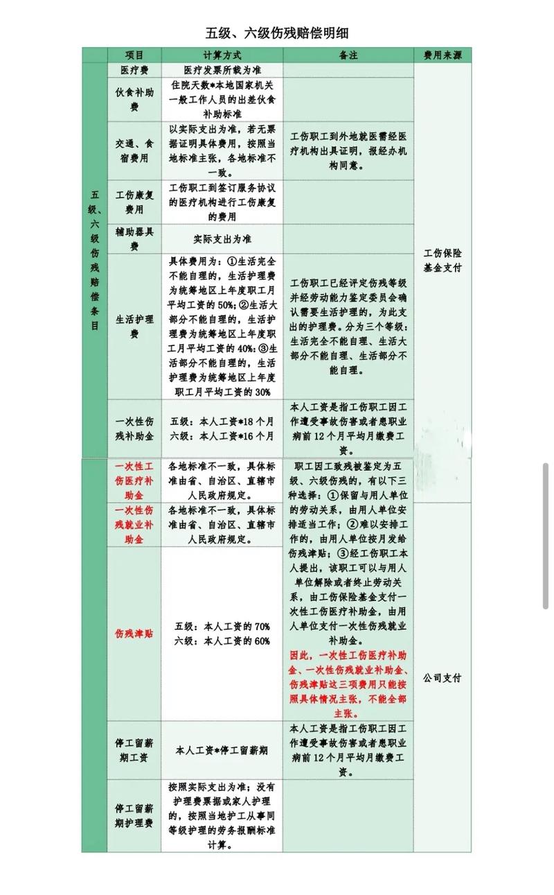 工伤伤残赔偿标准详解与实务指引