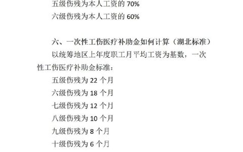 工伤不够级别赔偿详解及维权指南