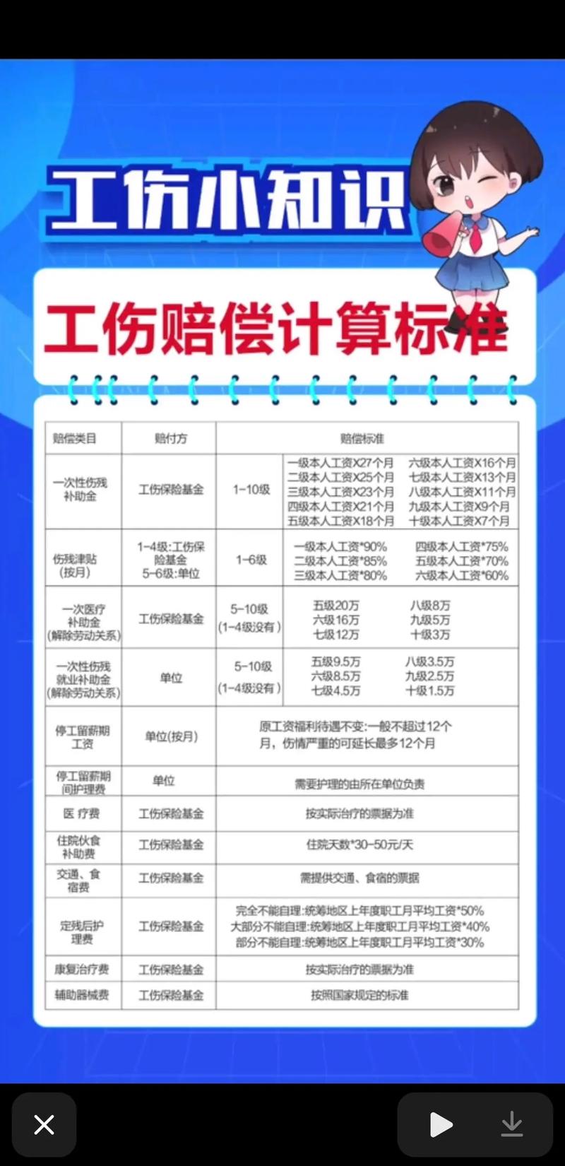 工伤骨折别慌！法律专家详解赔偿流程与标准