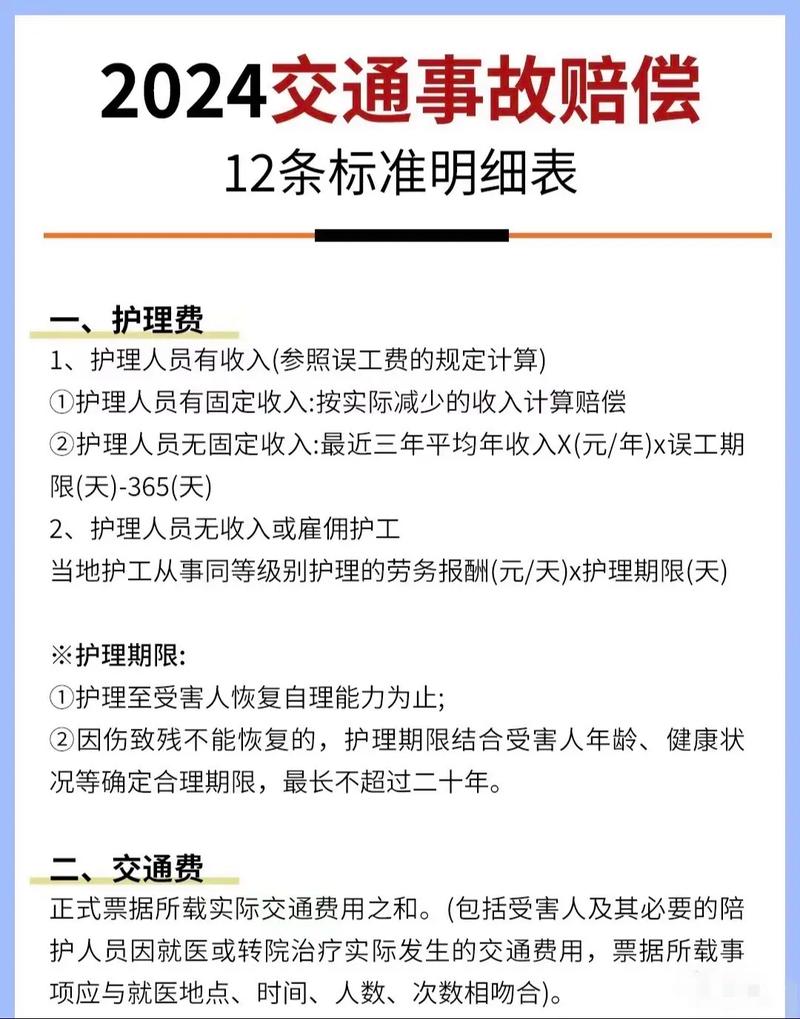 详解交通事故住院赔偿：项目计算及关键证据指南
