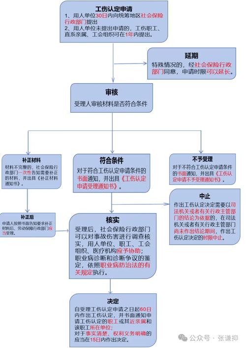 单位工伤认定申请流程全攻略