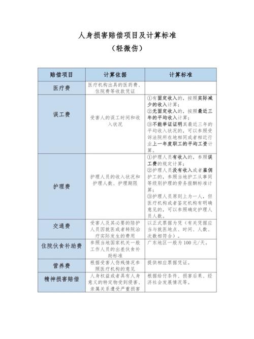 交通事故轻微伤对方不赔？律师教你四步维权