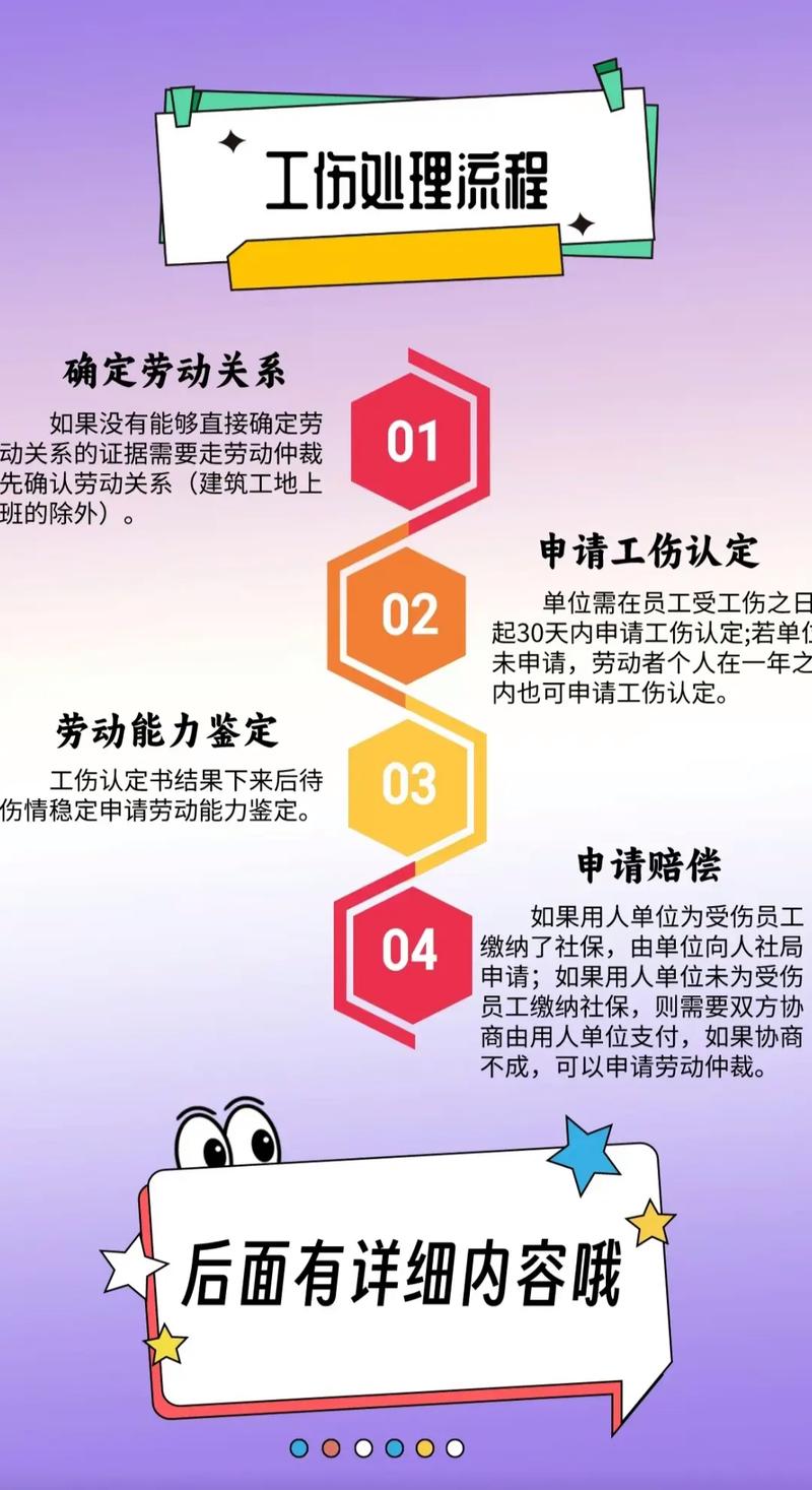 工伤骨折赔偿标准与实务指南