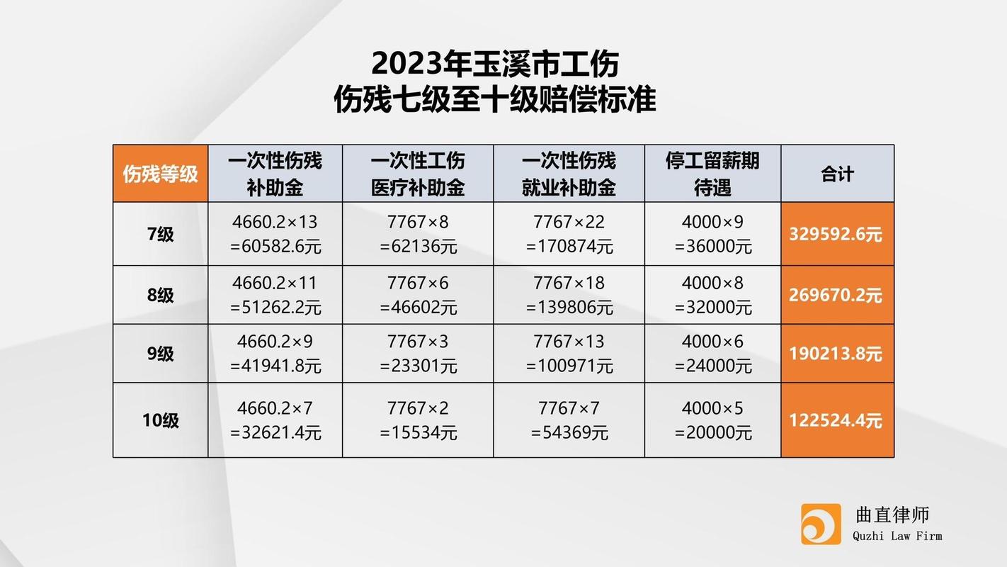 九级工伤赔偿标准与实操指南